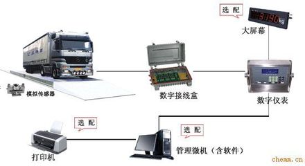 莱普电子衡器有限公司